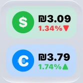 Currency widget showing dollar and euro rates and daily changes