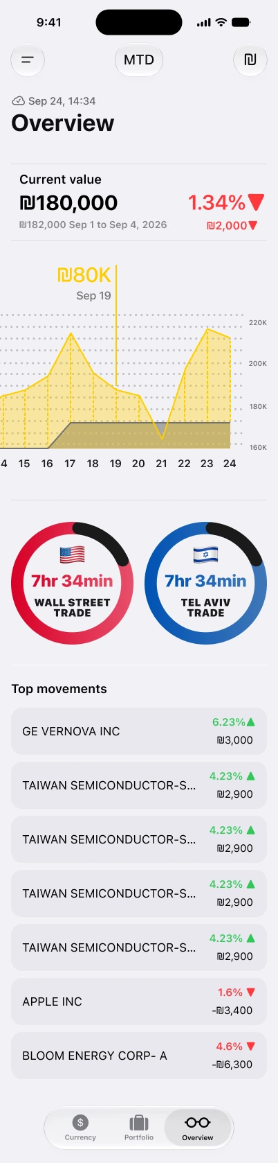 MonthFolio Overview design: portfolio value, yellow chart, exchange countdowns and top movements