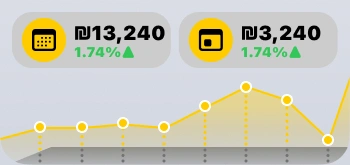 Portfolio this month widget with two value cards and a yellow chart