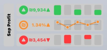 MTD Profit widget with green gains, an orange currency chart and red losses